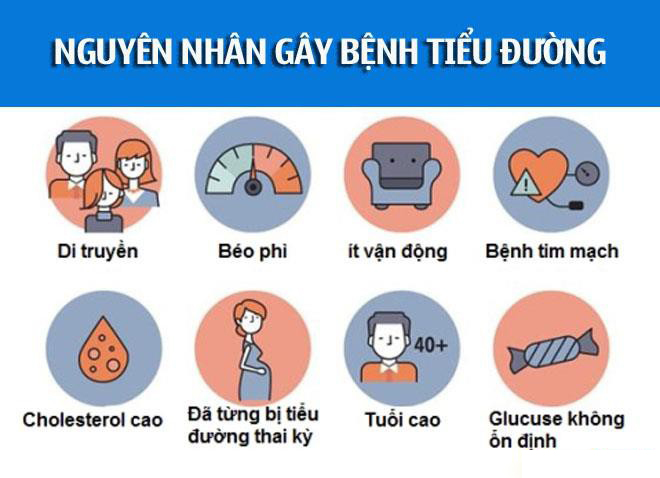 nguyen nhan tieu duogn